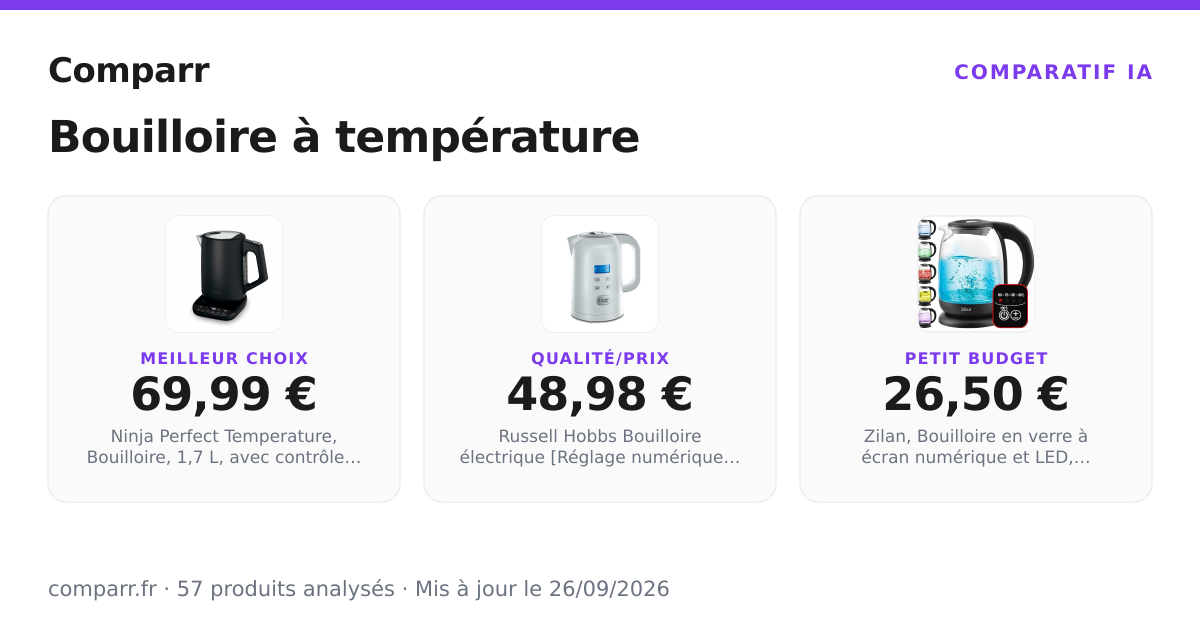 Bouilloires à température réglable : Comparatif 2026 • 57 produits ...