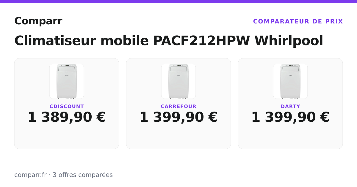 Climatiseur mobile PACF212HPW Wh : comparatif 3 prix 2026 | Comparr